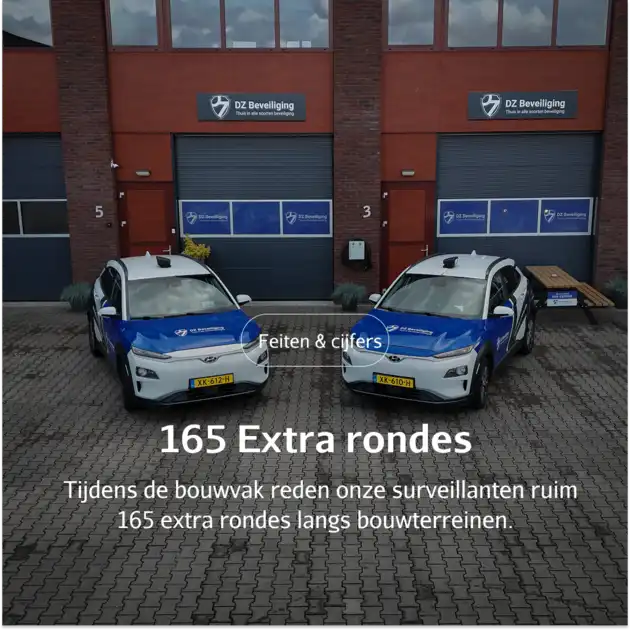 📊 Feiten & Cijfers: Mobiele Surveillance tijdens de bouwvak DZ Beveiliging