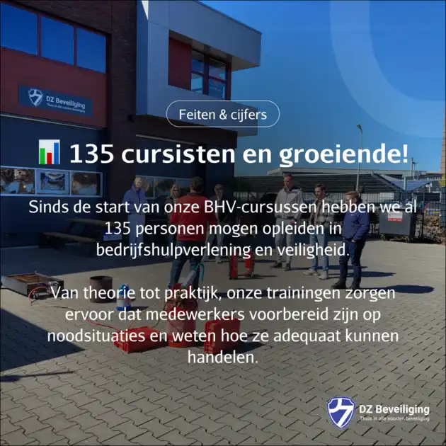 Feiten & Cijfers DZ Beveiliging